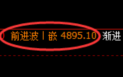 PTA期货：日线高点，精准展开冲高回落