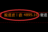 PTA期货：日线高点，精准展开冲高回落