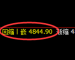 PTA期货：日线高点，精准展开冲高回落