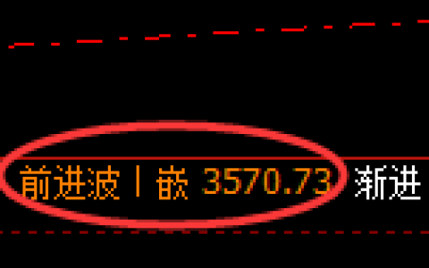 沥青期货：4小时高点，精准展开直线回落