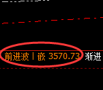 沥青期货：4小时高点，精准展开直线回落