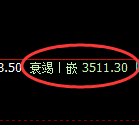沥青期货：4小时高点，精准展开直线回落