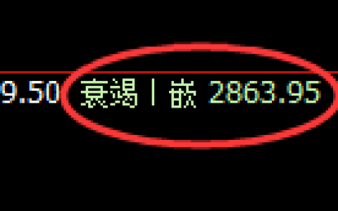 豆粕期货：回补低点，精准展开直线拉升