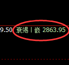 豆粕期货：回补低点，精准展开直线拉升