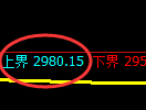 豆粕期货：回补低点，精准展开直线拉升