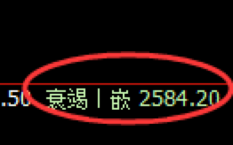 甲醇期货：4小时低点，精准展开振荡回升