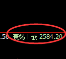 甲醇期货：4小时低点，精准展开振荡回升