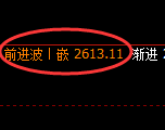 甲醇期货：4小时低点，精准展开振荡回升