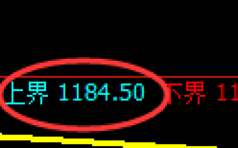 玻璃期货：跌超3%，试仓高点，精准展开极端回落