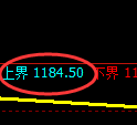 玻璃期货：跌超3%，试仓高点，精准展开极端回落