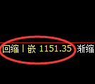 玻璃期货：跌超3%，试仓高点，精准展开极端回落