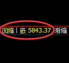 纸浆期货：4小时低点，精准展开强势反弹