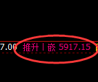 纸浆期货：4小时低点，精准展开强势反弹