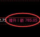 铁矿石期货：日线结构，精准展开宽幅洗盘