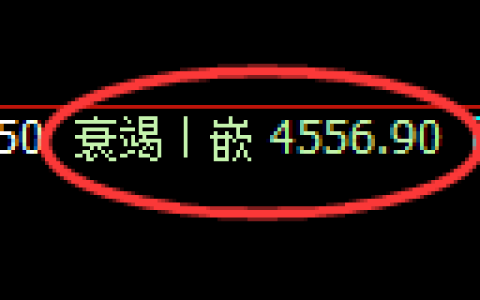 液化气期货：4小时低点，精准展开强势回升