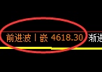 液化气期货：4小时低点，精准展开强势回升