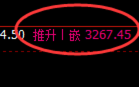 螺纹期货：4小时高点，精准展开冲高回落