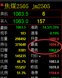3月10日，焦煤：VIP精准策略（日间）多空减平38+15点