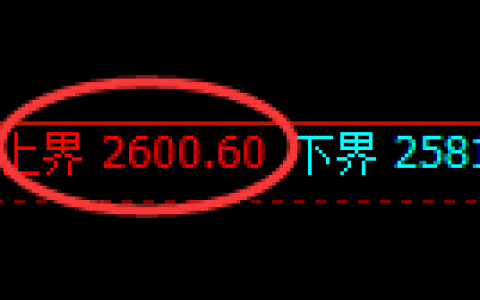 甲醇期货：试仓高点，精准展开极端回落