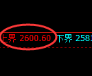 甲醇期货：试仓高点，精准展开极端回落