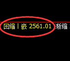 甲醇期货：试仓高点，精准展开极端回落