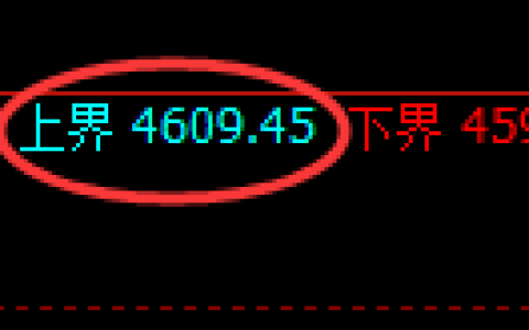 液化气期货：试仓高点，精准展开振荡回落