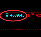 液化气期货：试仓高点，精准展开振荡回落