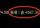 液化气期货：试仓高点，精准展开振荡回落