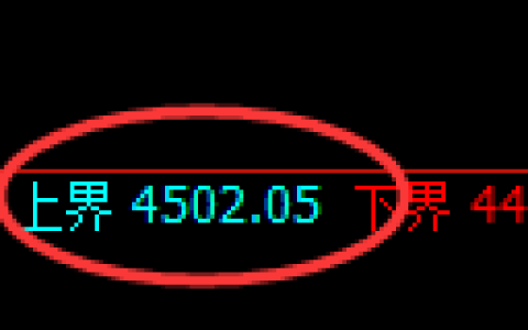 乙二醇期货：试仓高点，精准展开快速回落