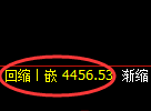 乙二醇期货：试仓高点，精准展开快速回落