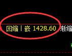 纯碱期货：4小时低点，精准展开振荡回升