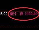 纯碱期货：4小时低点，精准展开振荡回升
