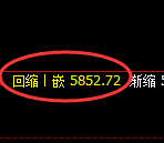 纸浆期货：4小时低点，精准展开极端回升