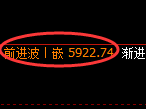 纸浆期货：4小时低点，精准展开极端回升
