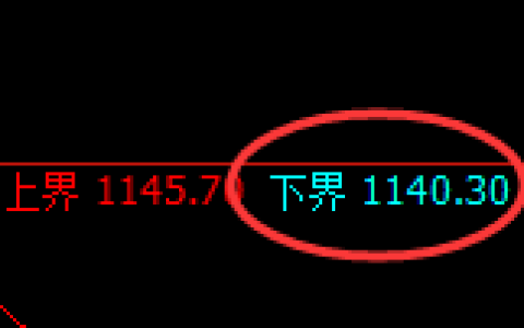 玻璃期货：试仓低点，精准展开振荡反弹