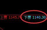 玻璃期货：试仓低点，精准展开振荡反弹