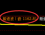 玻璃期货：试仓低点，精准展开振荡反弹