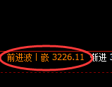 螺纹期货：4小时周期，精准展开振荡调整