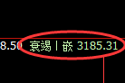 螺纹期货：4小时周期，精准展开振荡调整