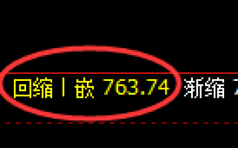铁矿石期货：日线低点，精准展开快速反弹
