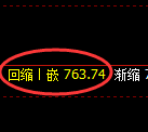 铁矿石期货：日线低点，精准展开快速反弹