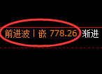 铁矿石期货：日线低点，精准展开快速反弹