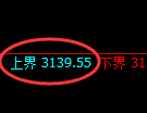 燃油期货：试仓高点，精准展开极端回落