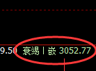 燃油期货：试仓高点，精准展开极端回落