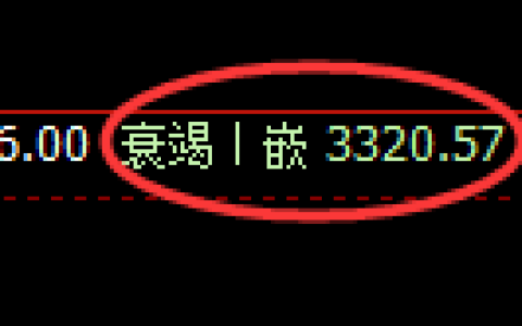 热卷期货：日线低点，精准展开振荡反弹
