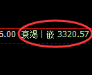热卷期货：日线低点，精准展开振荡反弹