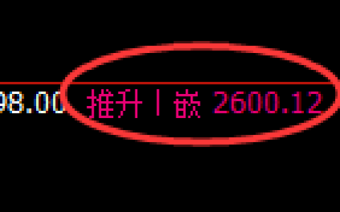 甲醇期货：4小时高点，精准展开大幅冲高回落