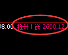 甲醇期货：4小时高点，精准展开大幅冲高回落