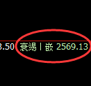 甲醇期货：4小时高点，精准展开大幅冲高回落