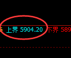 纸浆期货：试仓高点，精准展开振荡回撤